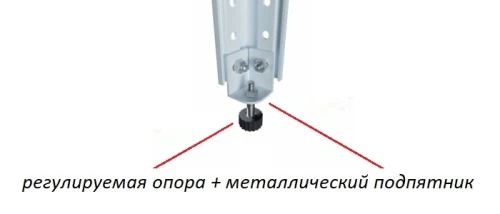 Стеллаж металлический Титан МС-750 2500x1000x700/7