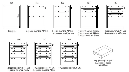 Верстак TBP 1500 TB3